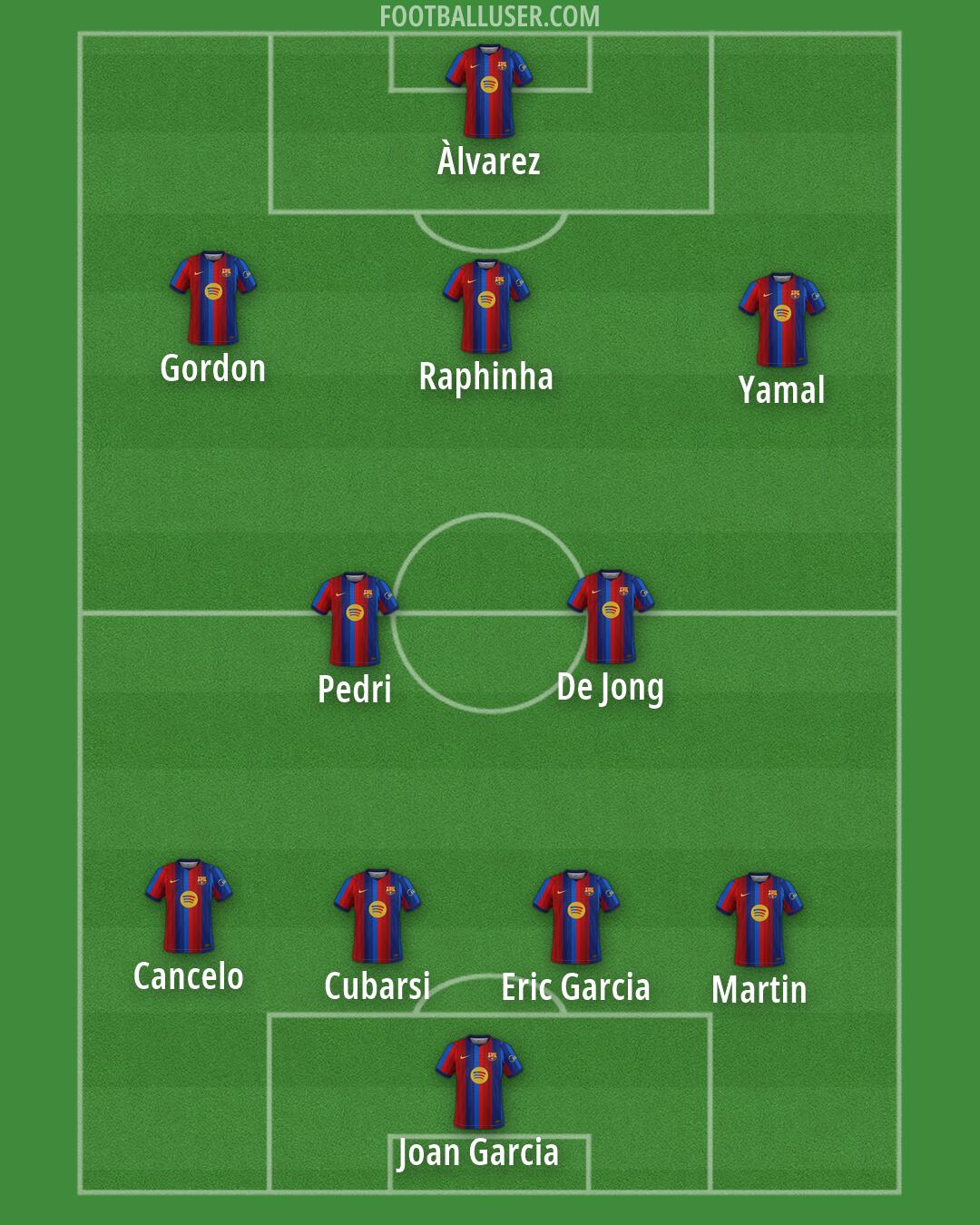 Barcelona Formation 2026