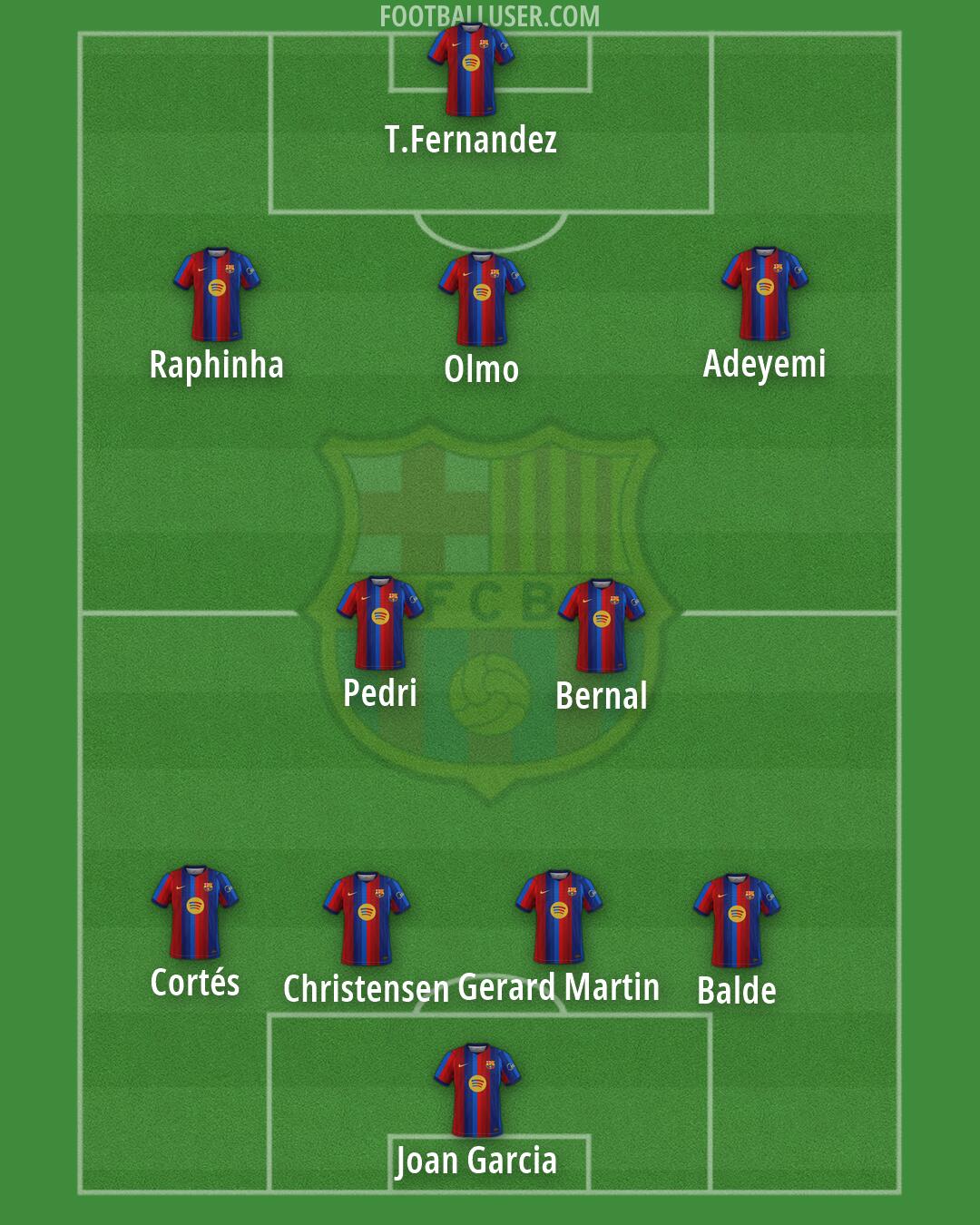 Barcelona Formation 2026