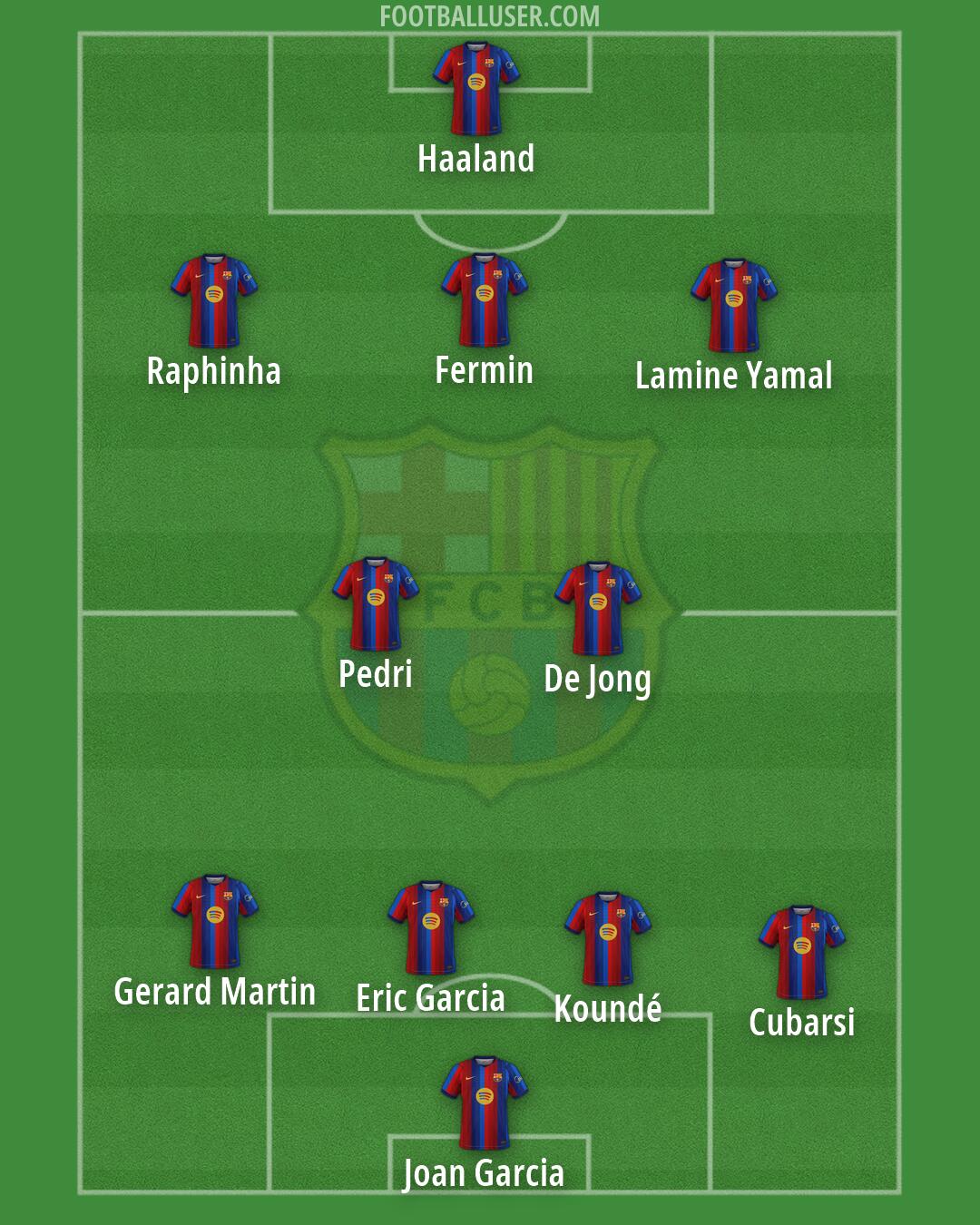 Barcelona Formation 2026