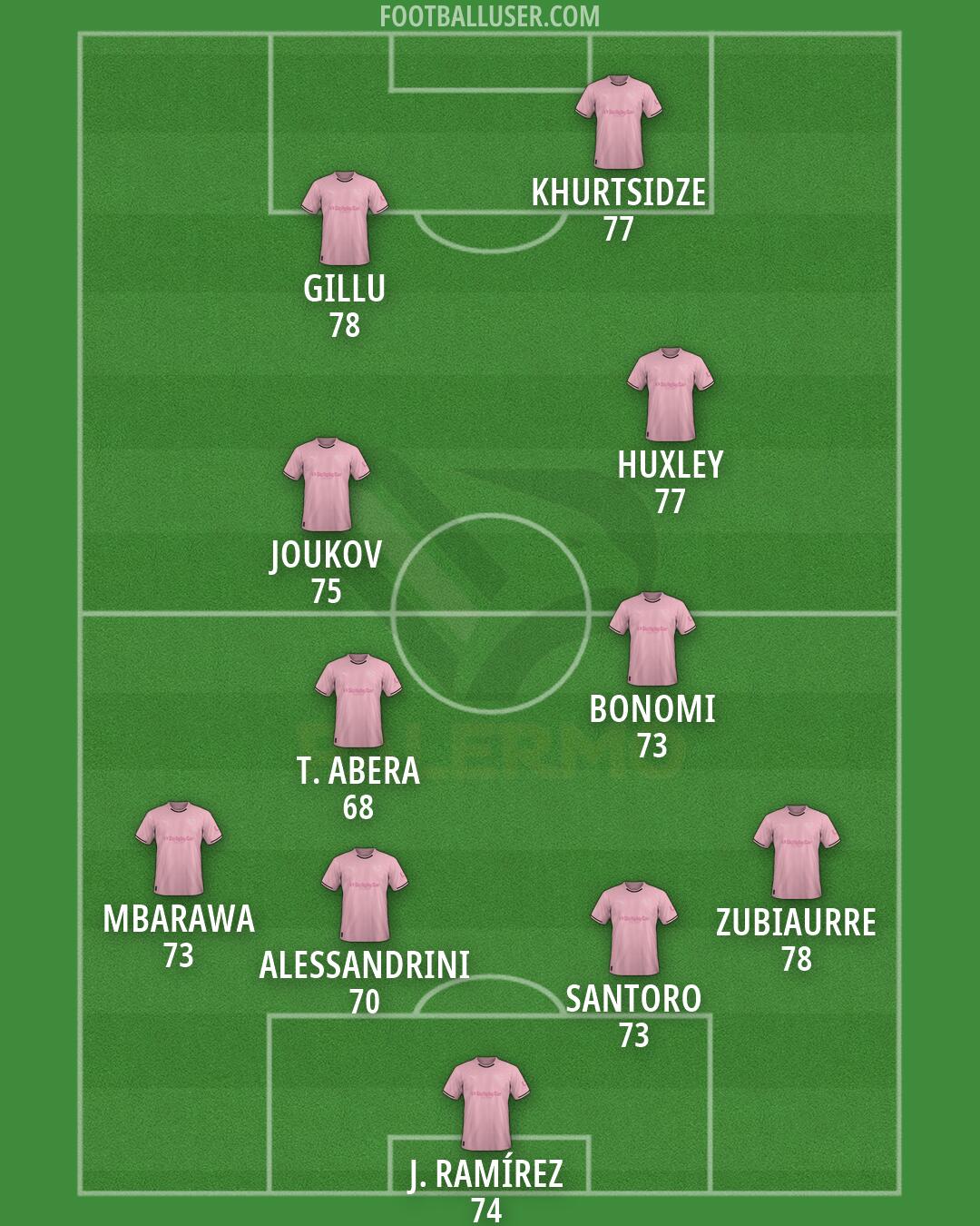 Palermo Formation 2026