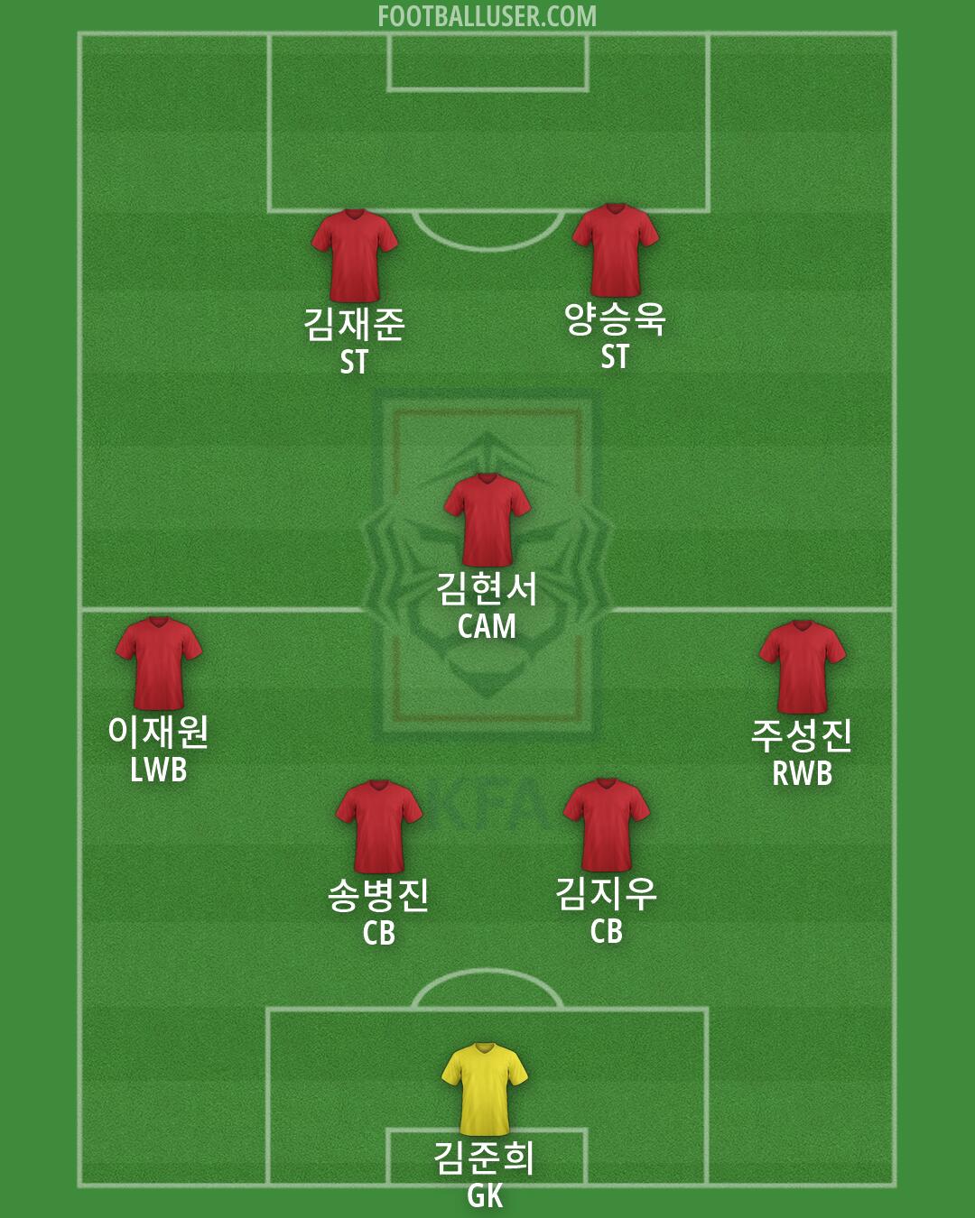 South Korea Formation 2026