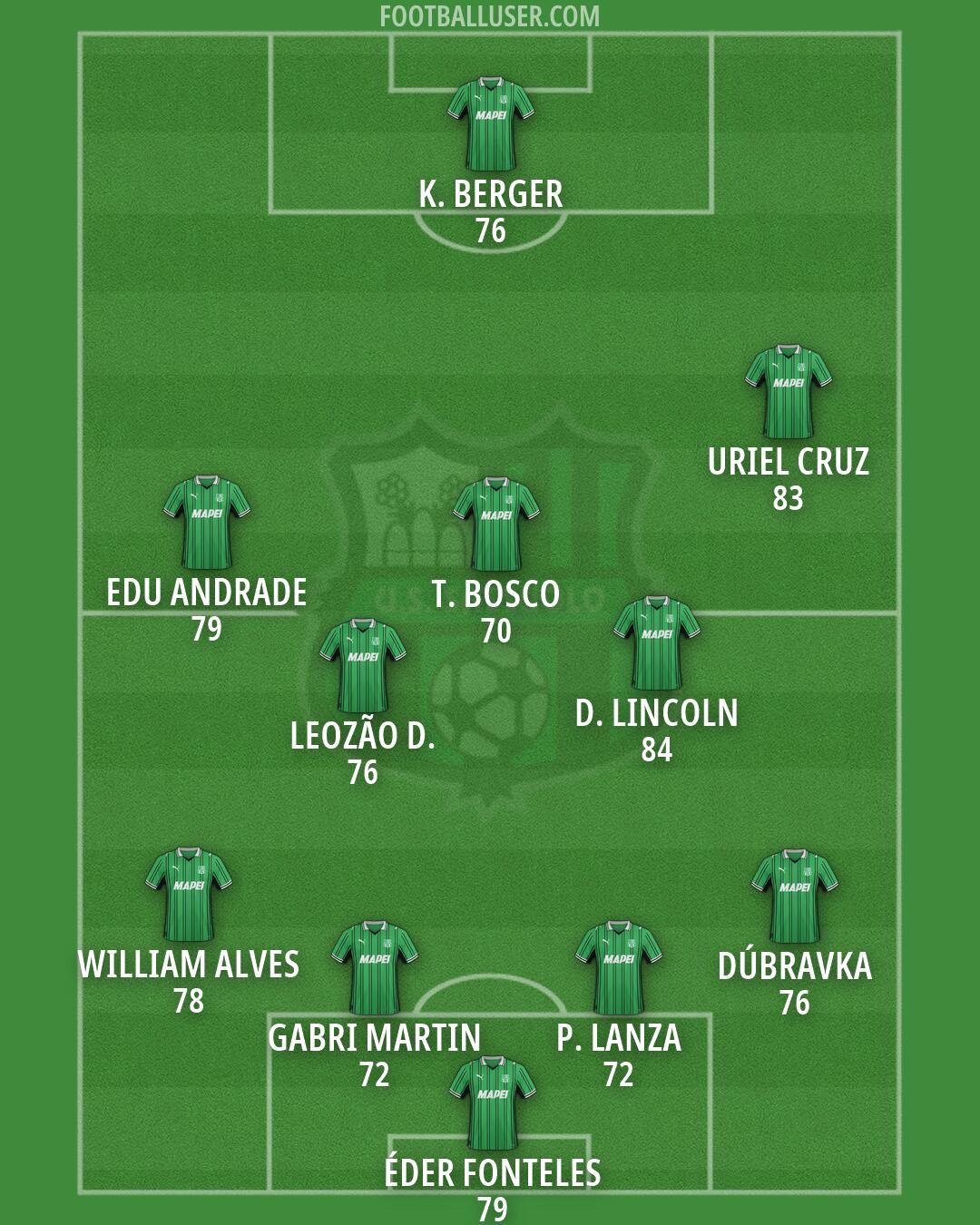 Sassuolo Formation 2026