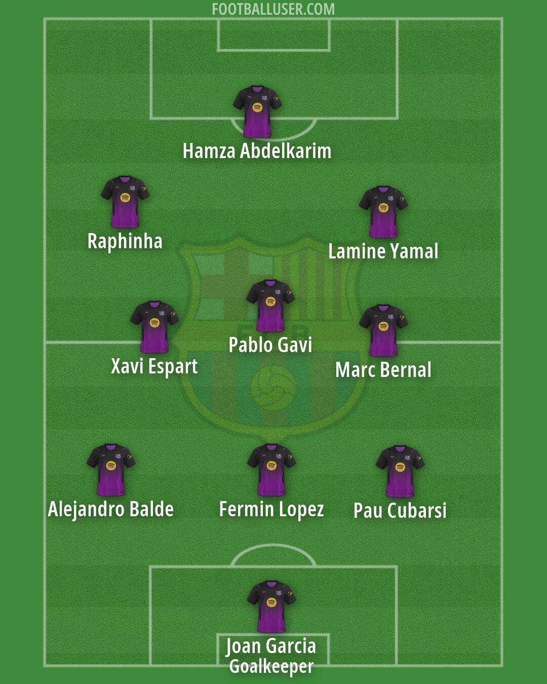 Barcelona Formation 2026