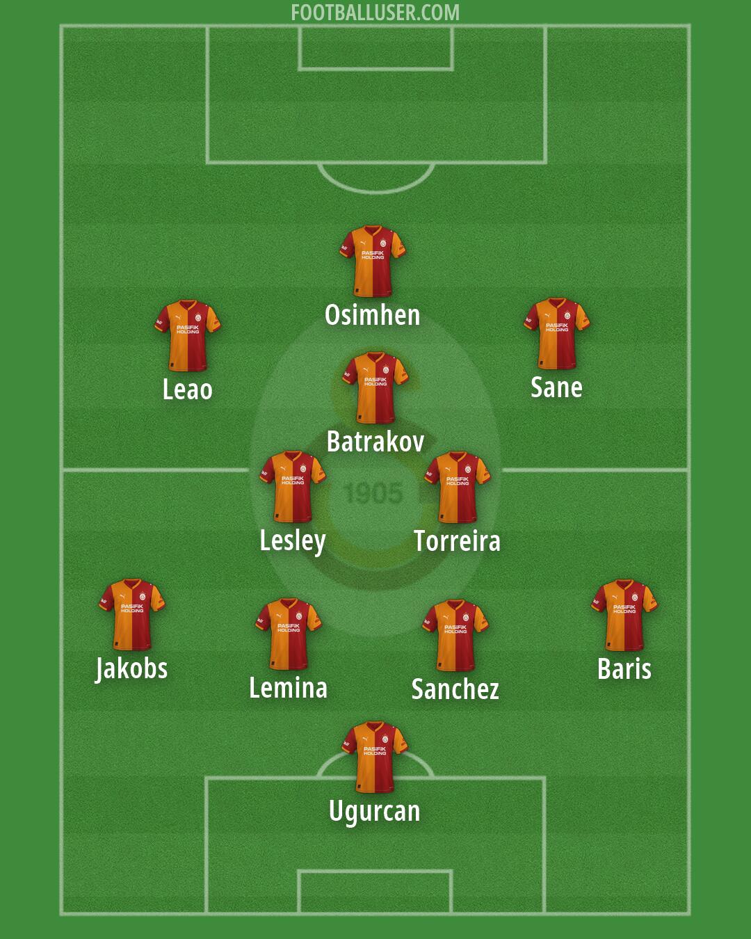 Galatasaray Formation 2026