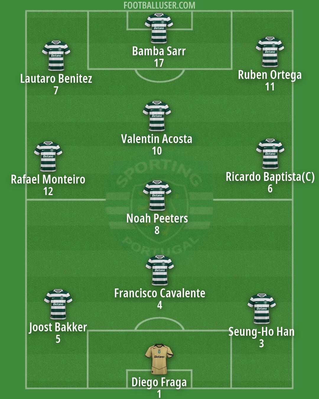 Sporting CP Formation 2026
