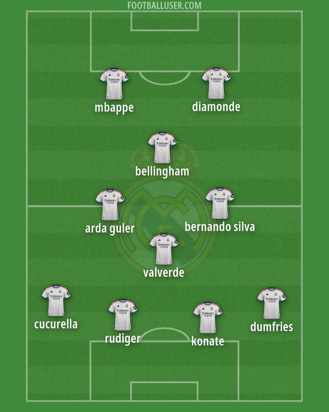 Real Madrid Formation 2026
