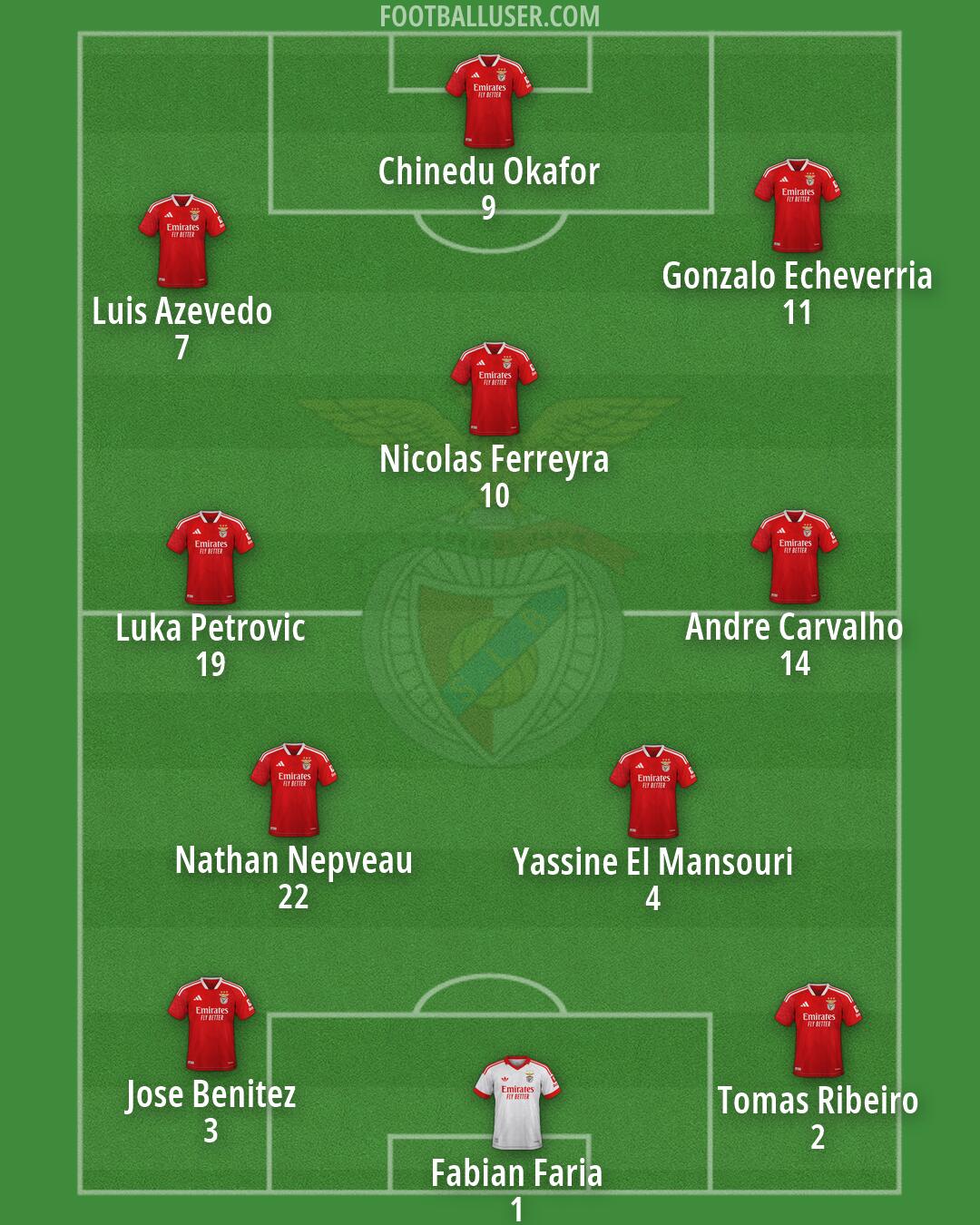 SL Benfica Formation 2026