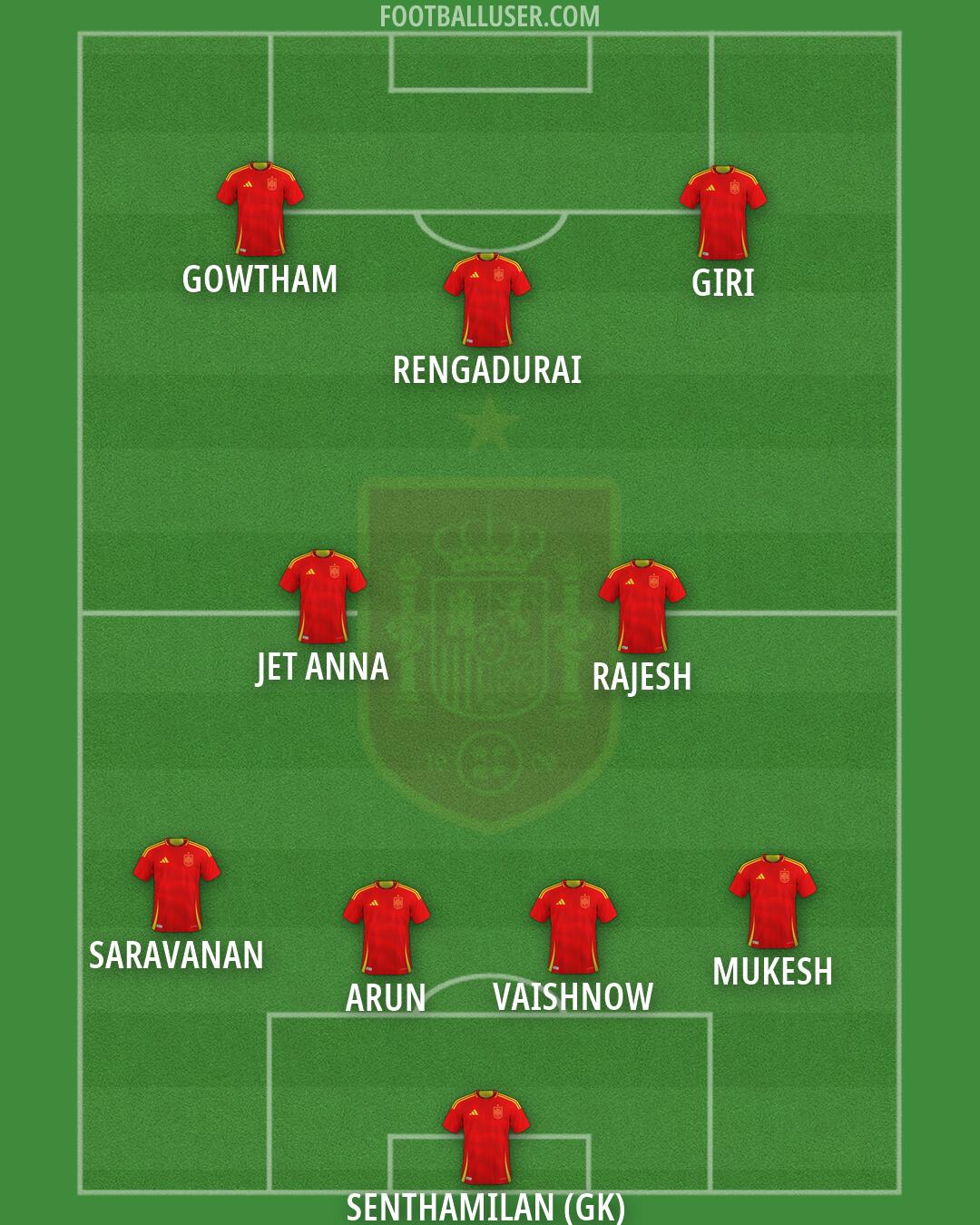 Spain Formation 2026