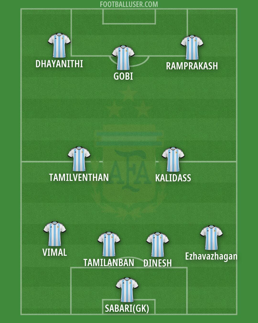 Argentina Formation 2026