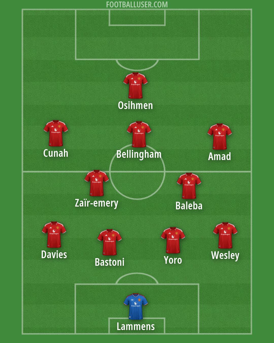 Man Utd Formation 2026