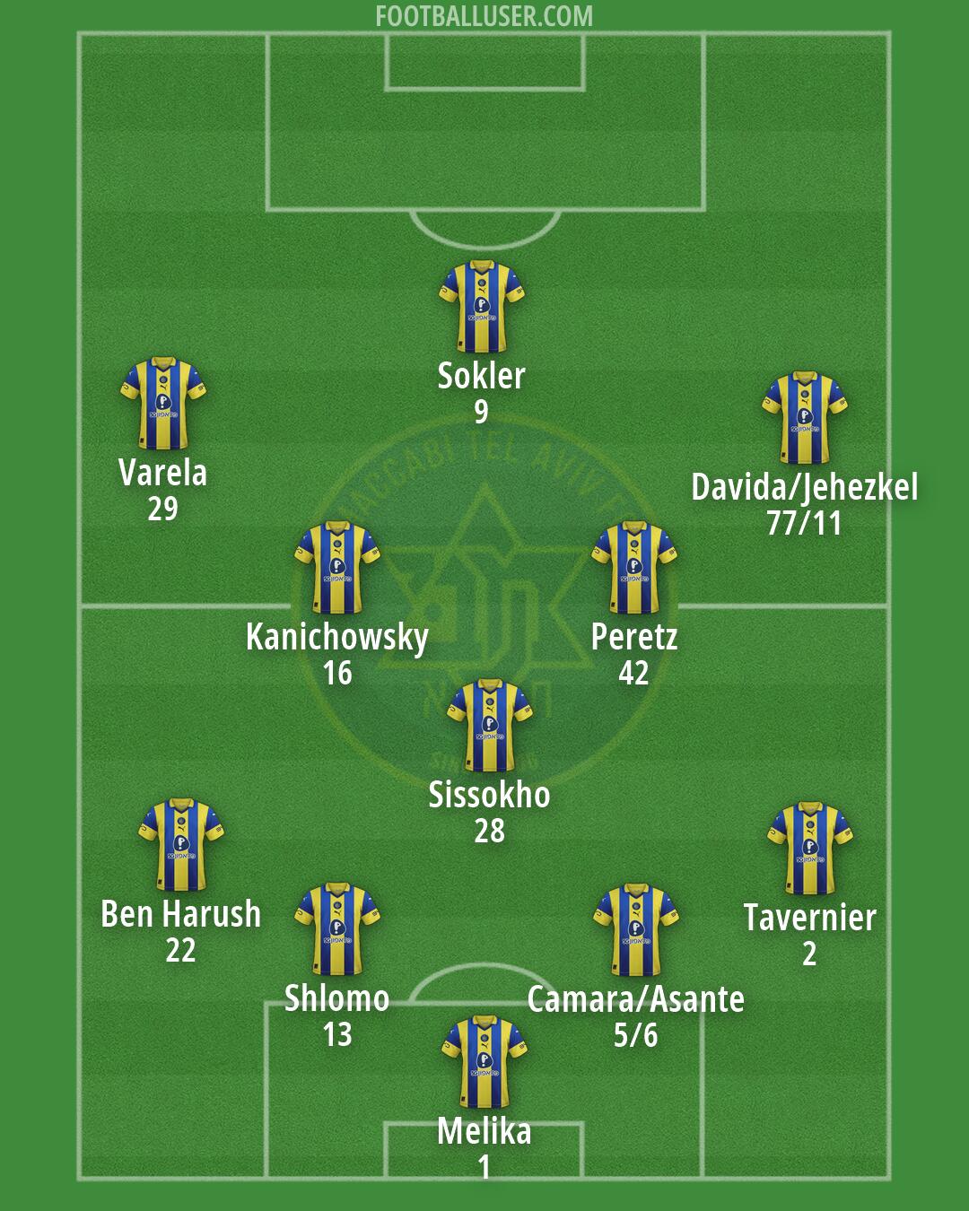 Maccabi Tel-Aviv Formation 2026