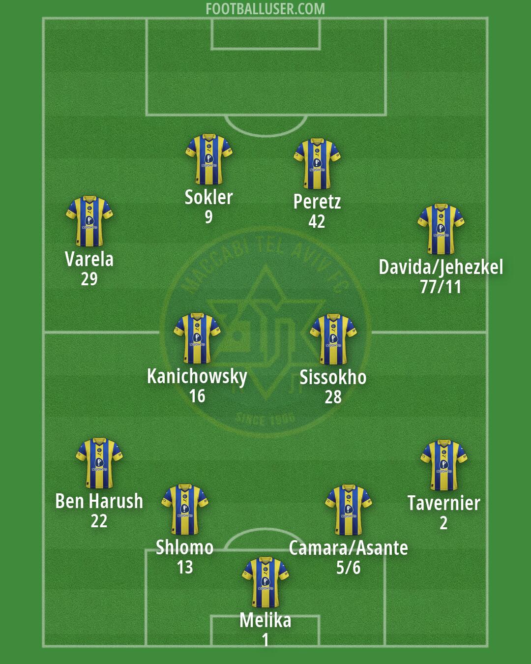 Maccabi Tel-Aviv Formation 2026