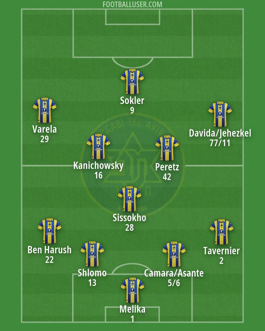 Maccabi Tel-Aviv Formation 2026