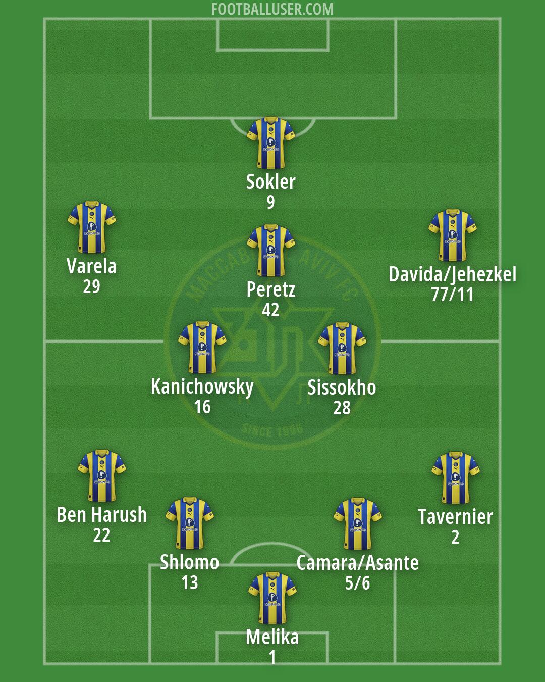 Maccabi Tel-Aviv Formation 2026