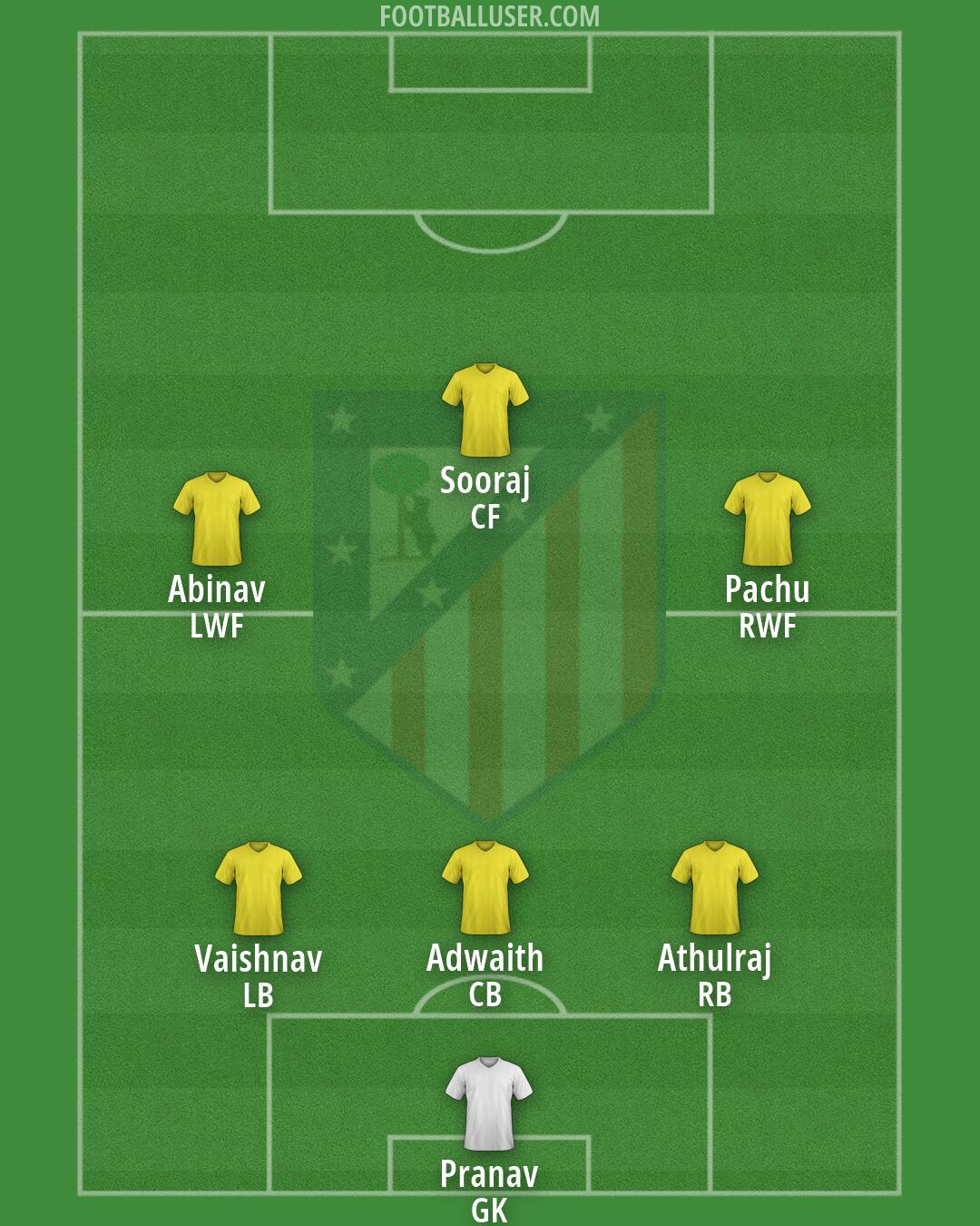 Atlético Formation 2026