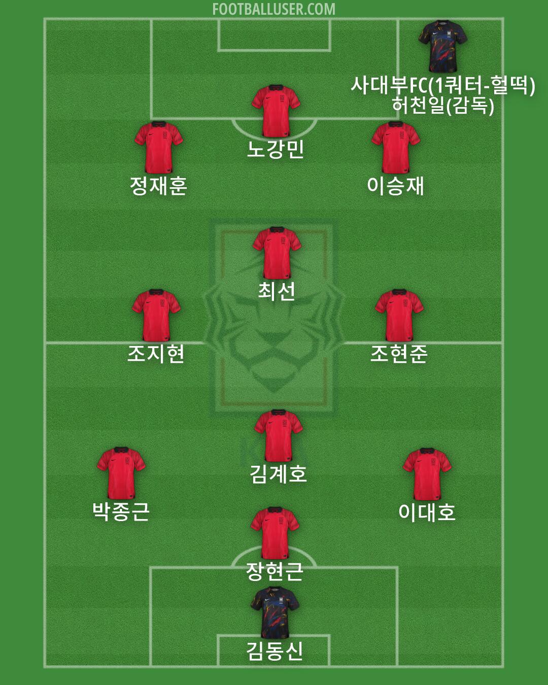 South Korea Formation 2026