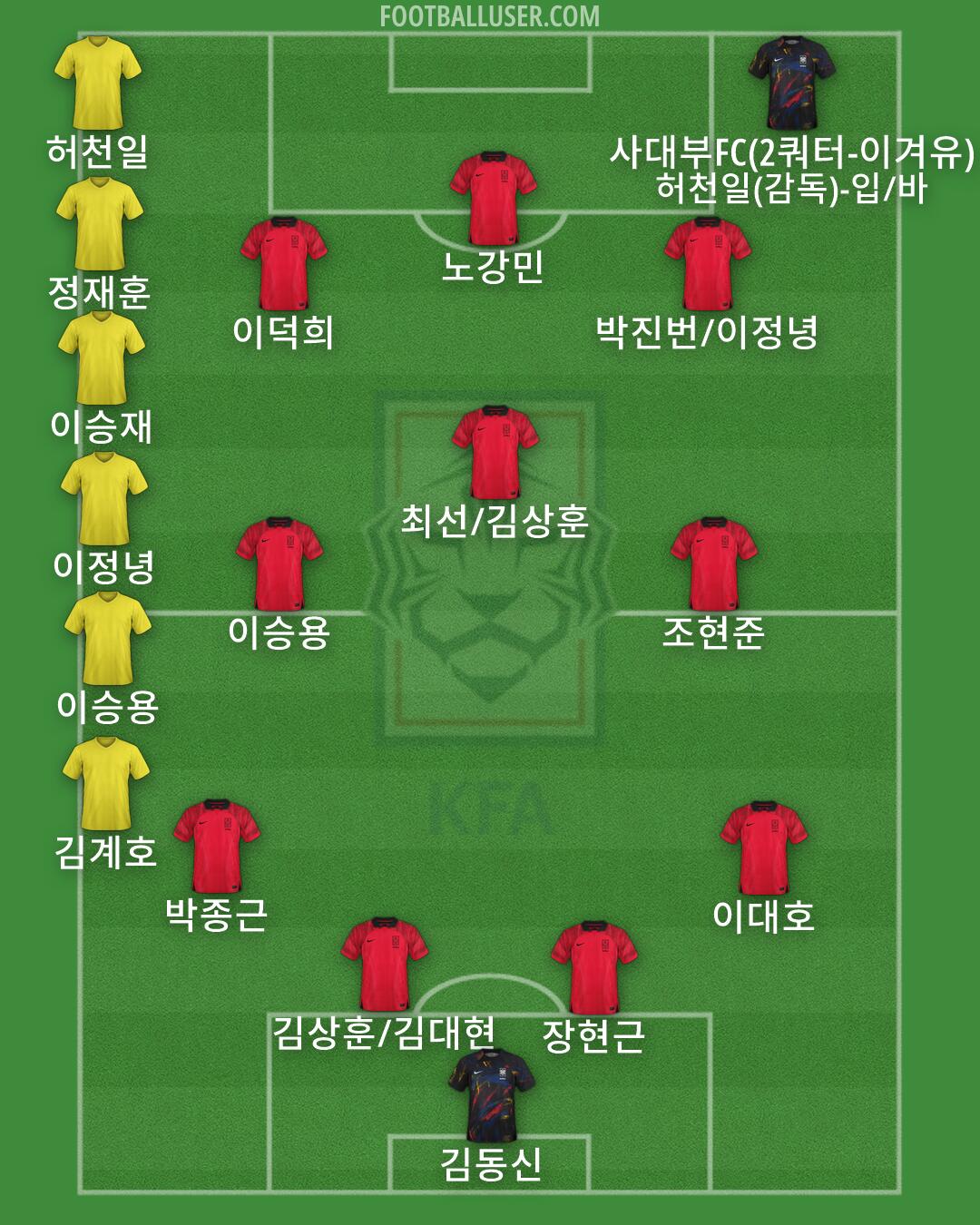 South Korea Formation 2026
