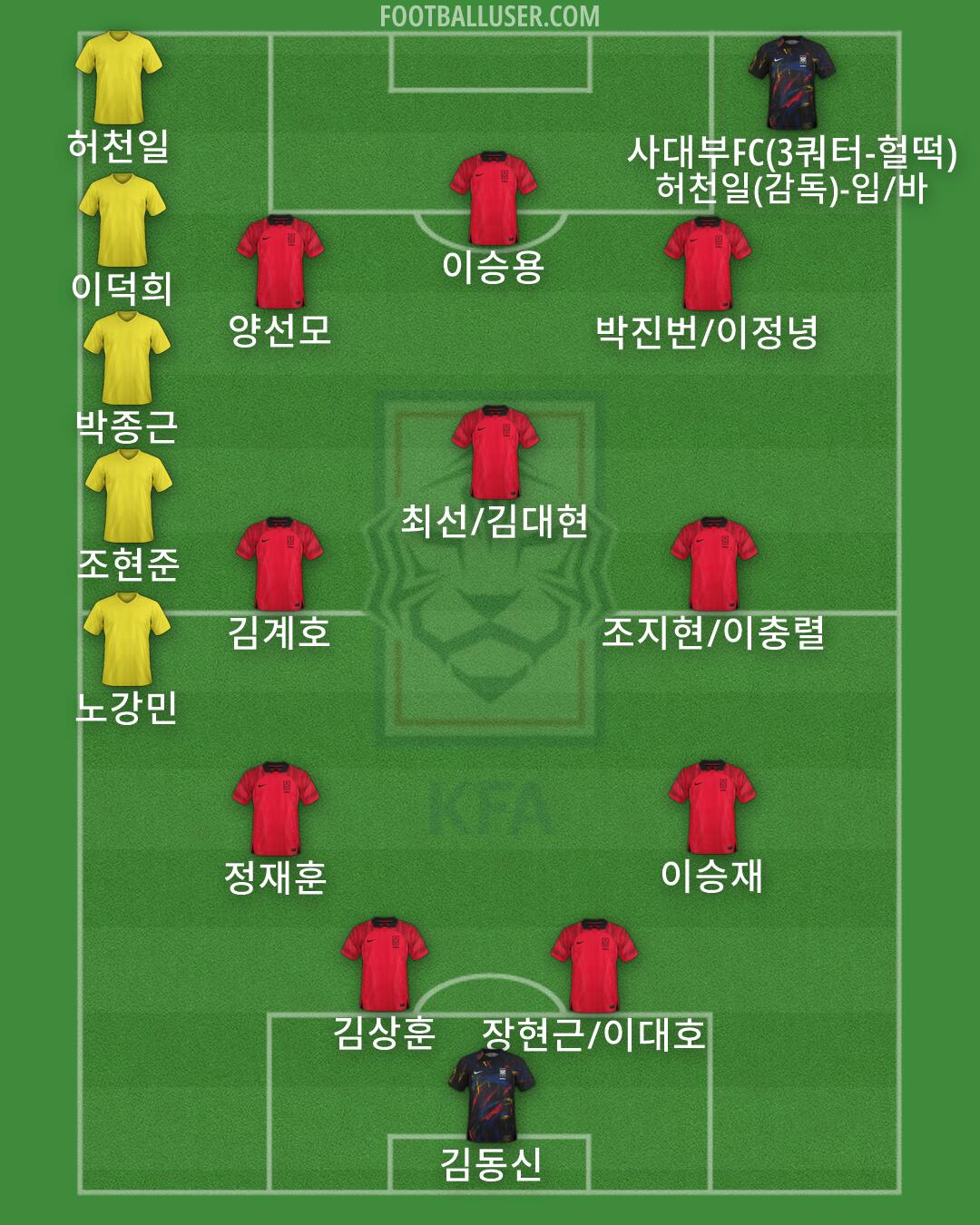 South Korea Formation 2026