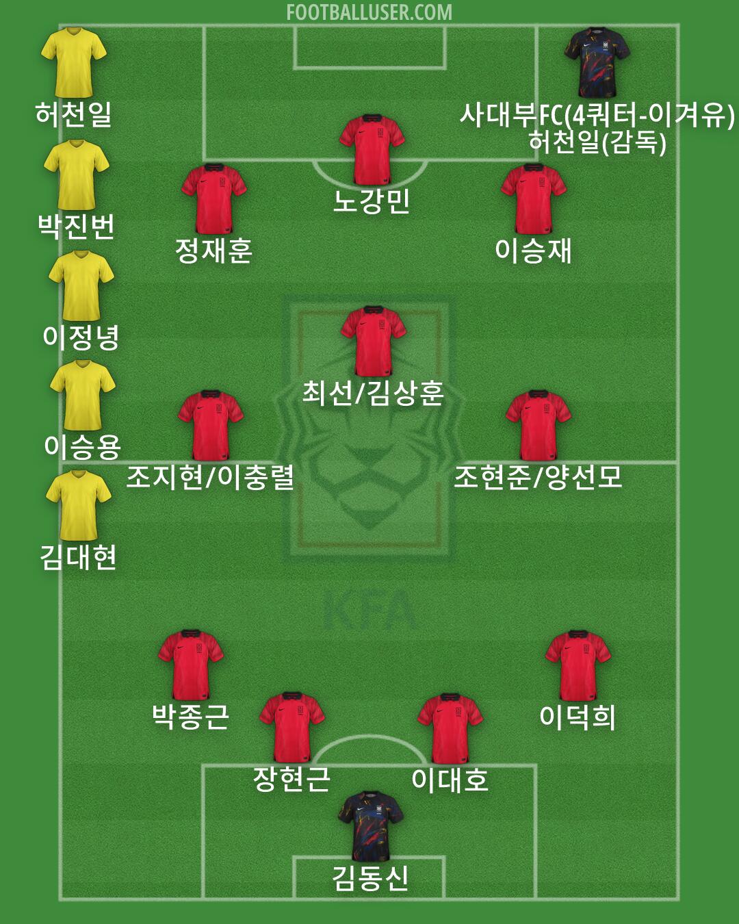 South Korea Formation 2026