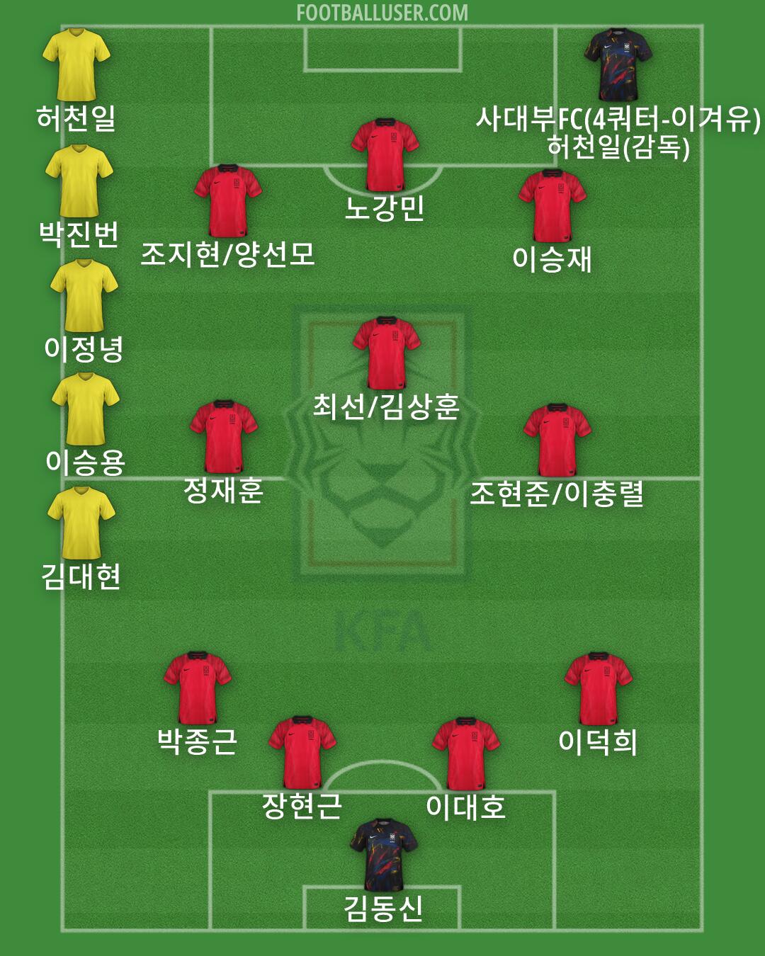 South Korea Formation 2026