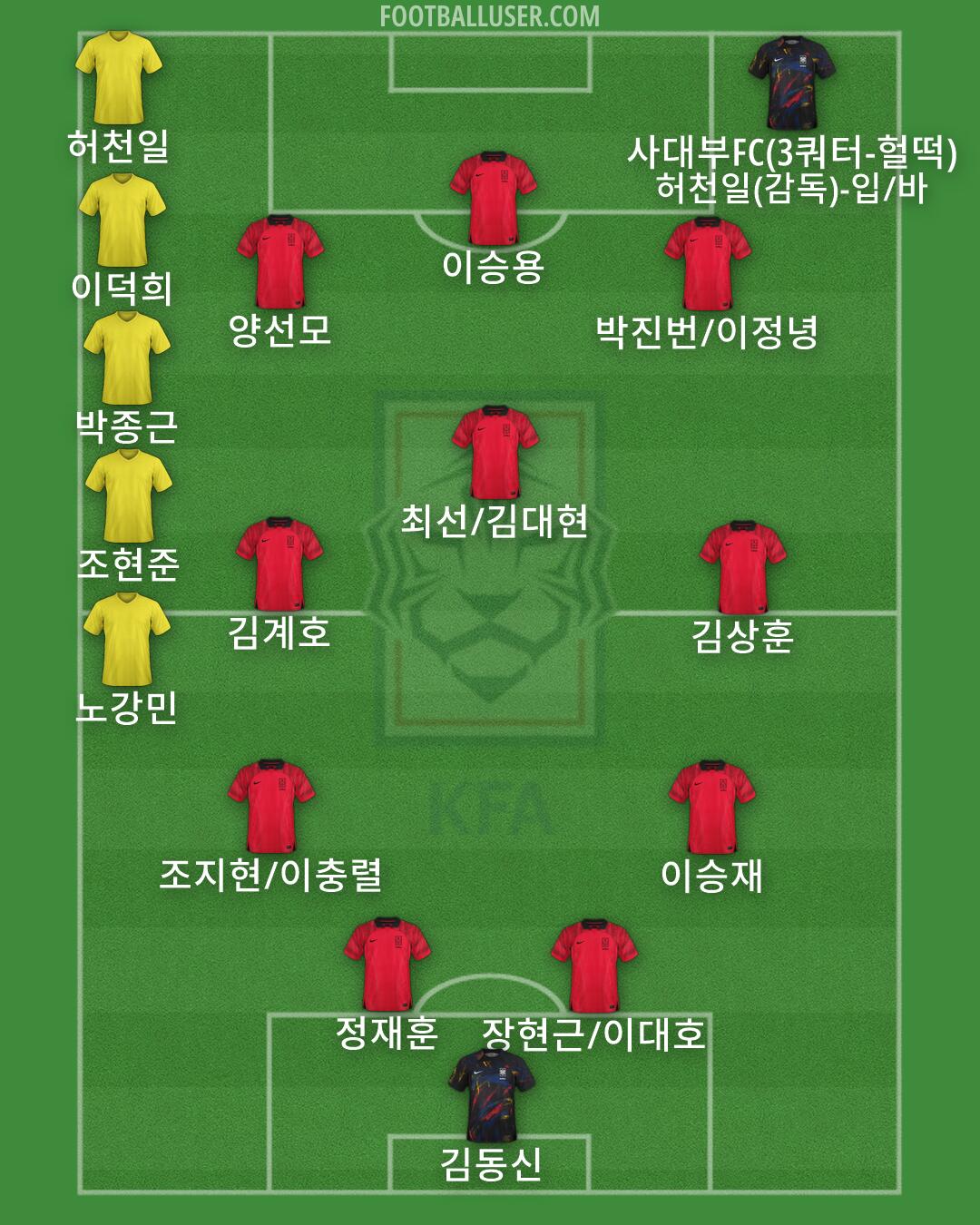 South Korea Formation 2026