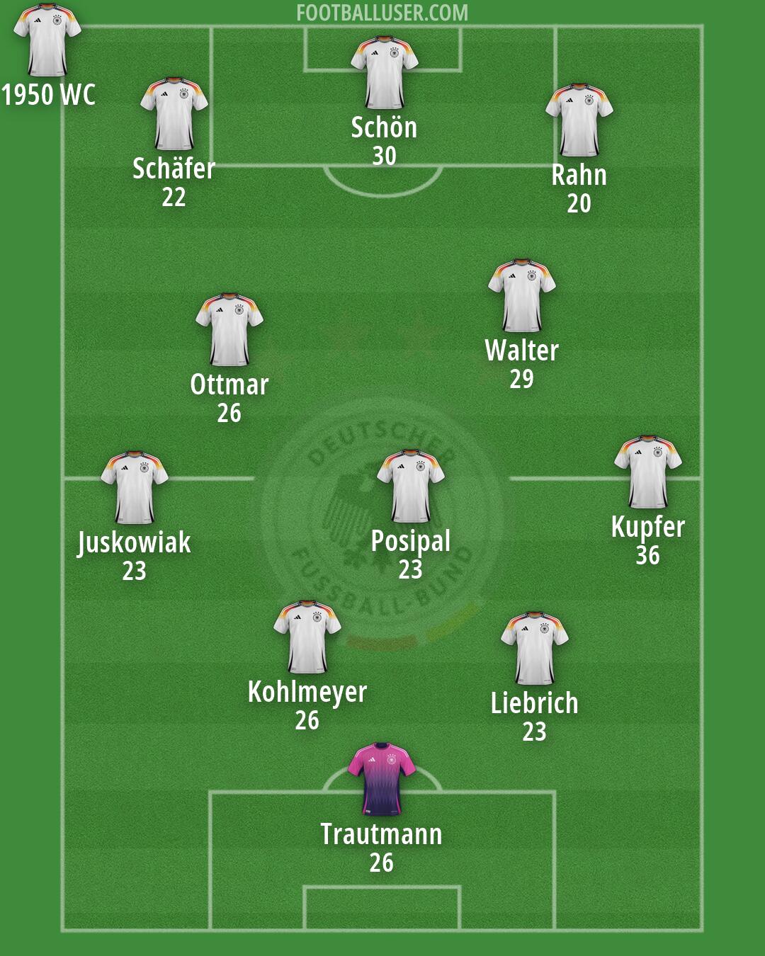 Germany Formation 2026