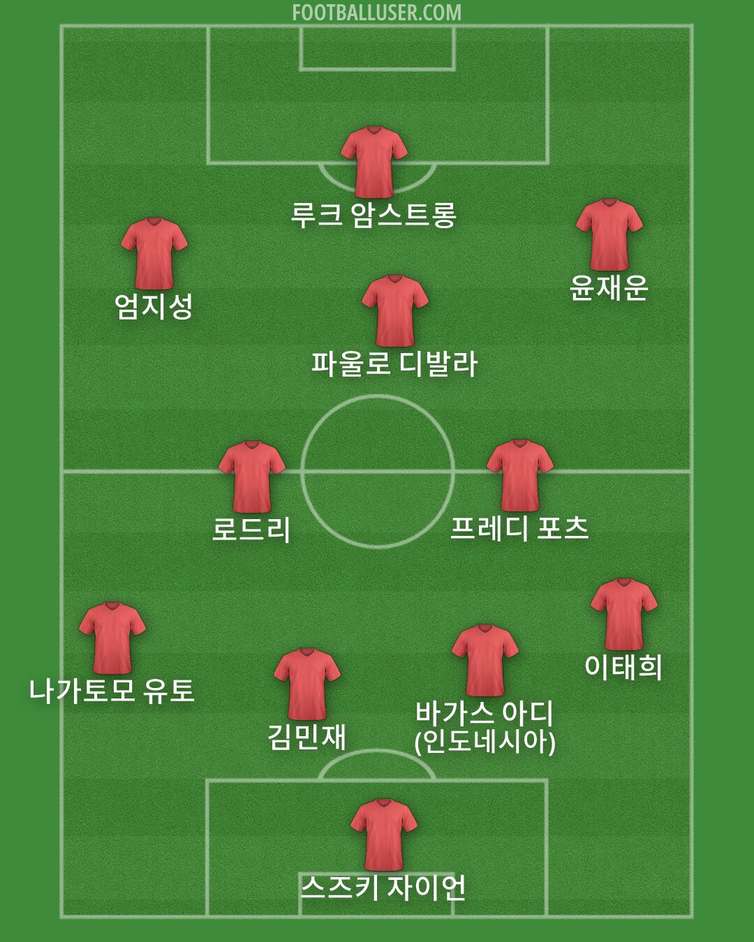 Custom Team Formation 2026