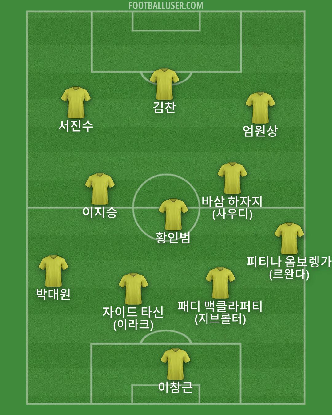Custom Team Formation 2026