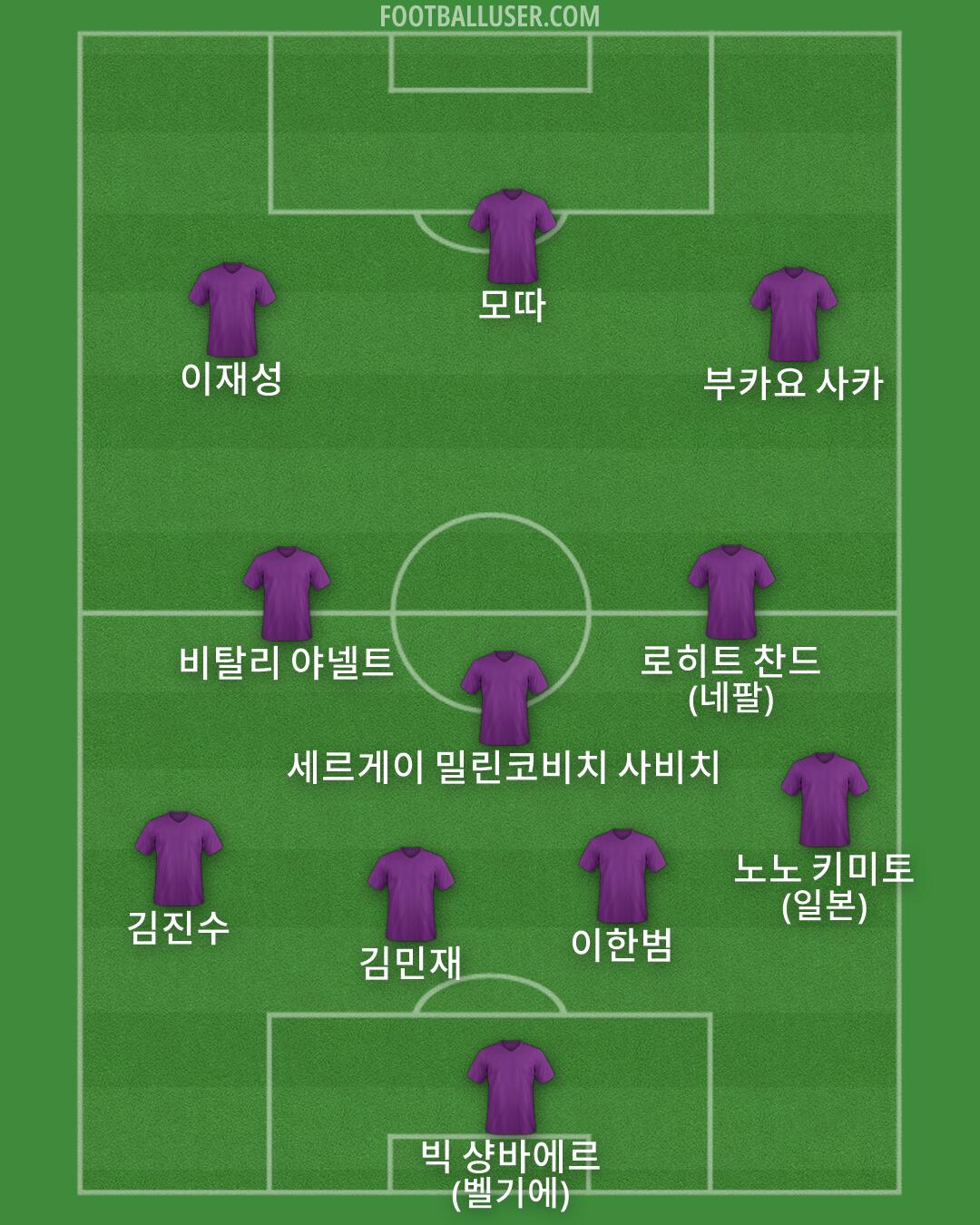 Custom Team Formation 2026