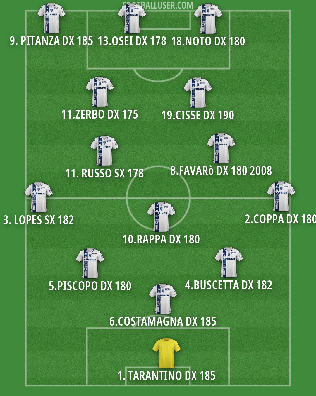 Empoli Formation 2026