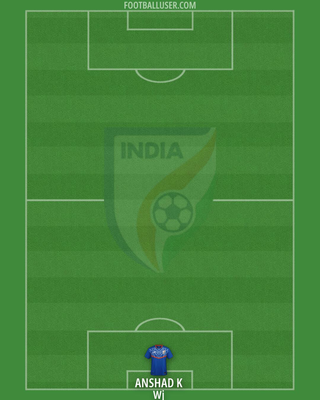 India Formation 2026