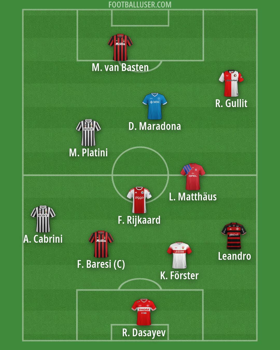 Custom Team Formation 2026