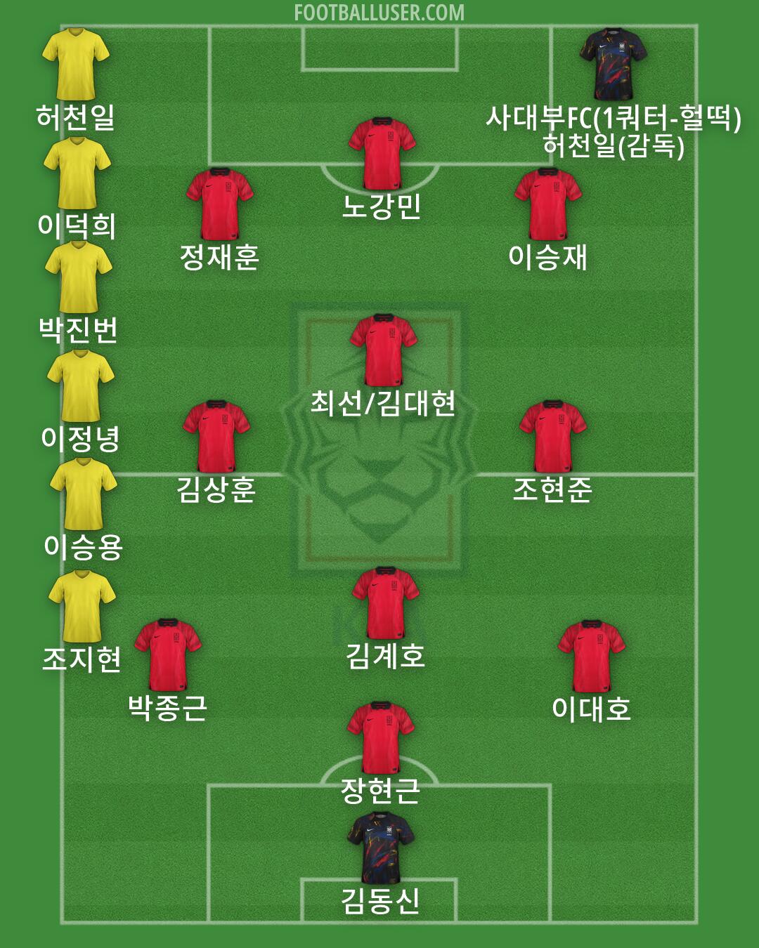 South Korea Formation 2026