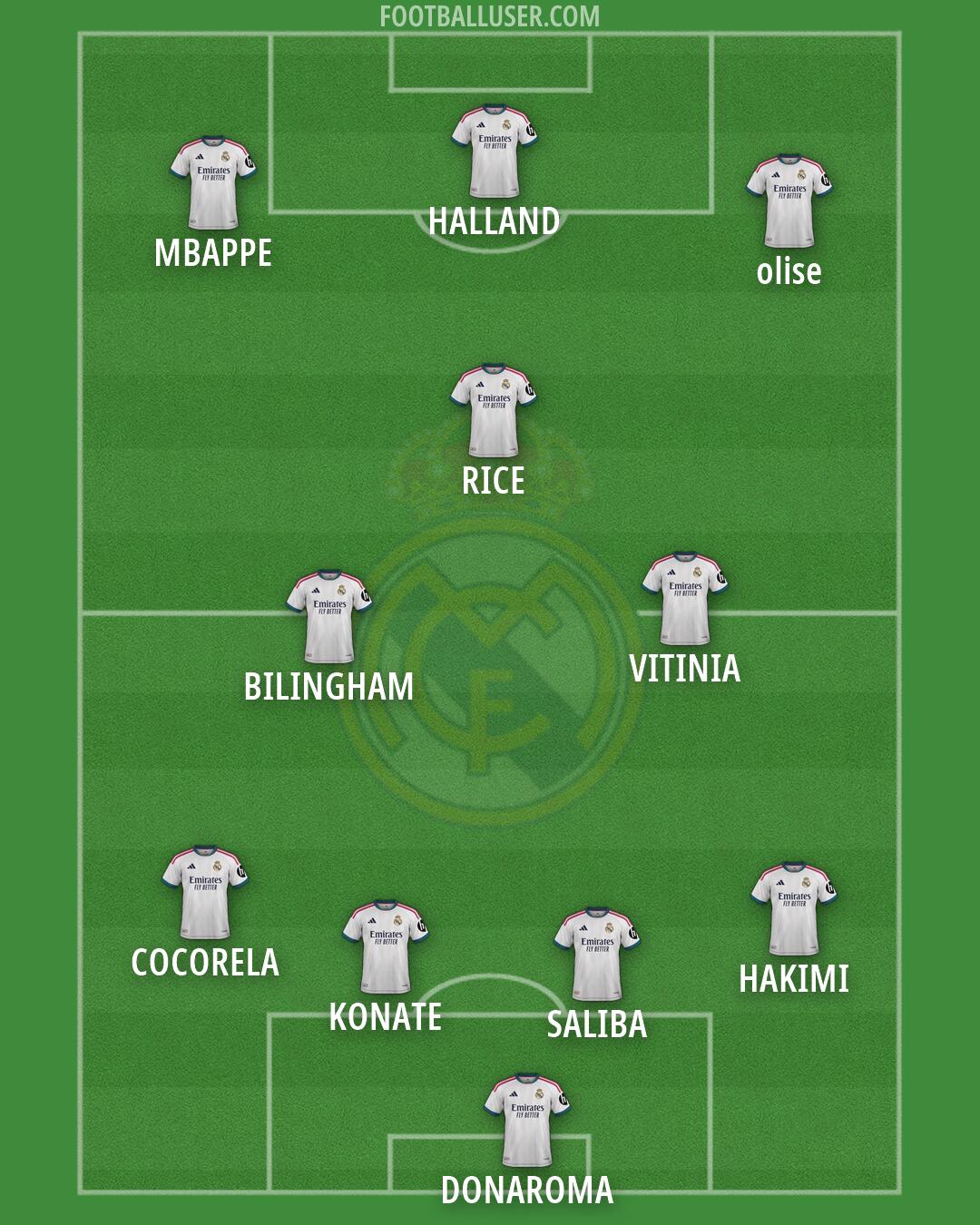 Real Madrid Formation 2026