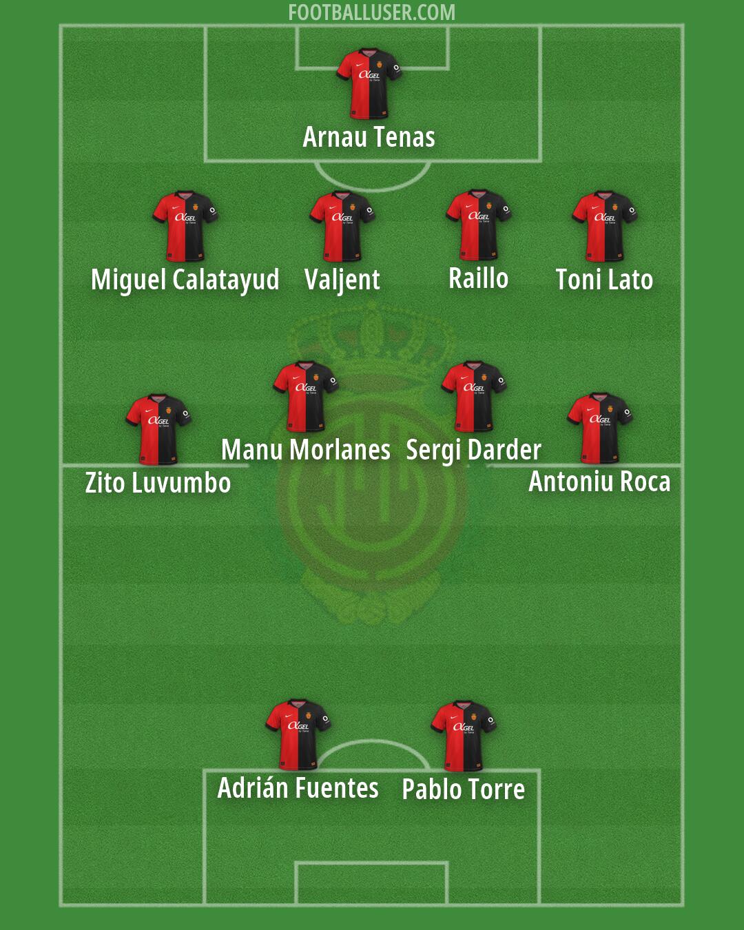 Mallorca Formation 2026
