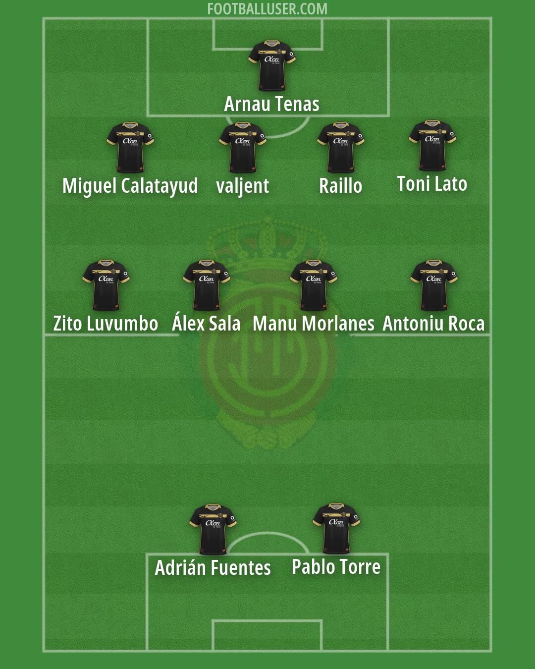 Mallorca Formation 2026