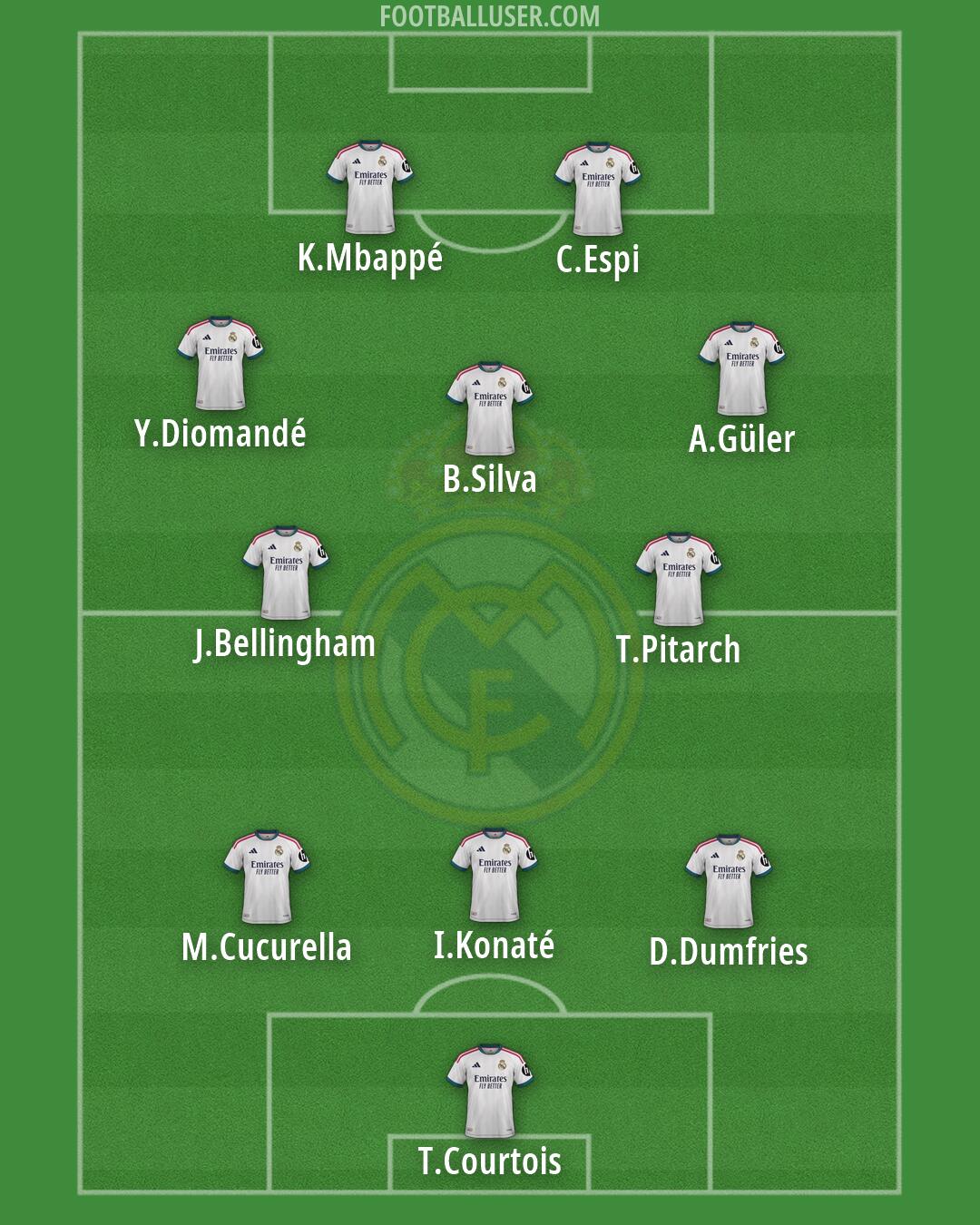 Real Madrid Formation 2026