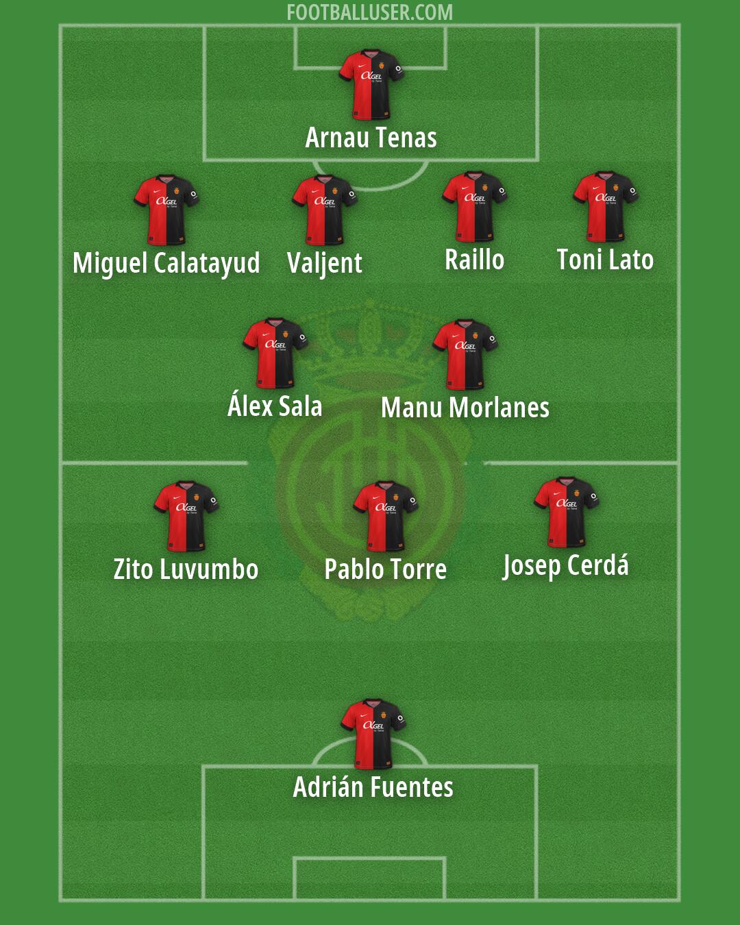 Mallorca Formation 2026