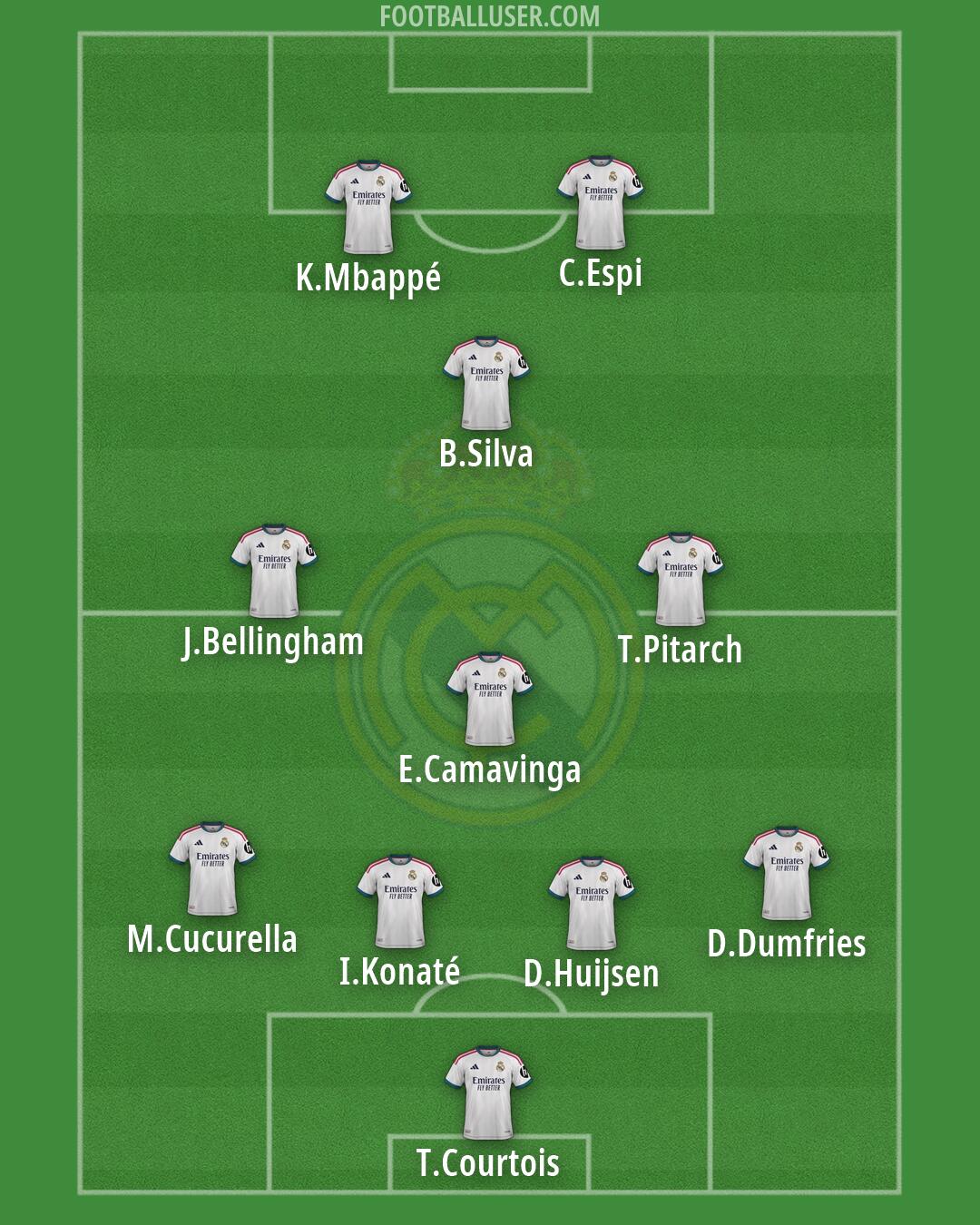 Real Madrid Formation 2026