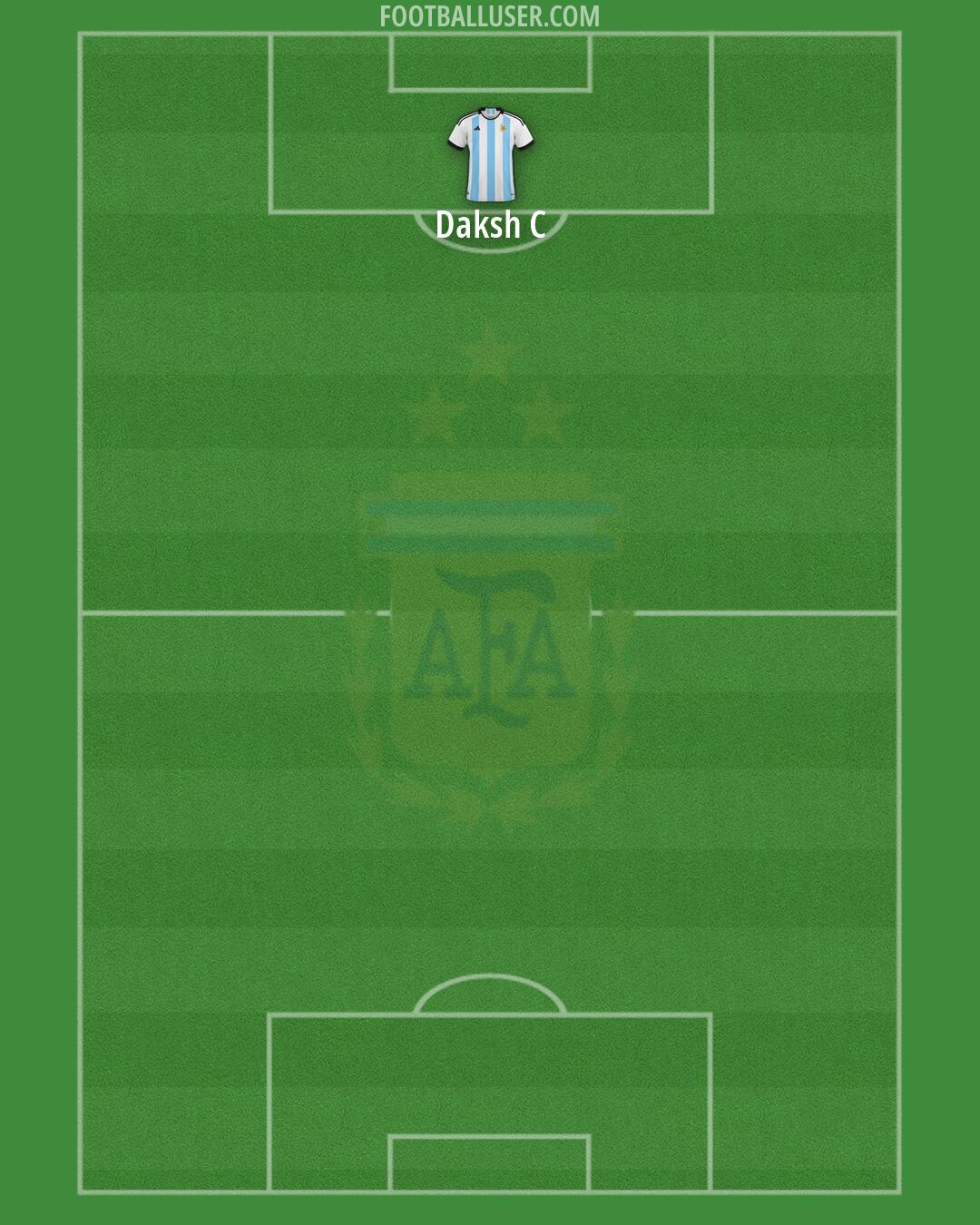 Argentina Formation 2026