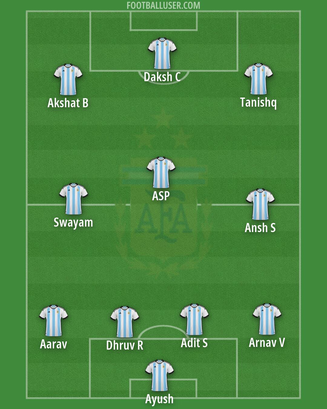 Argentina Formation 2026