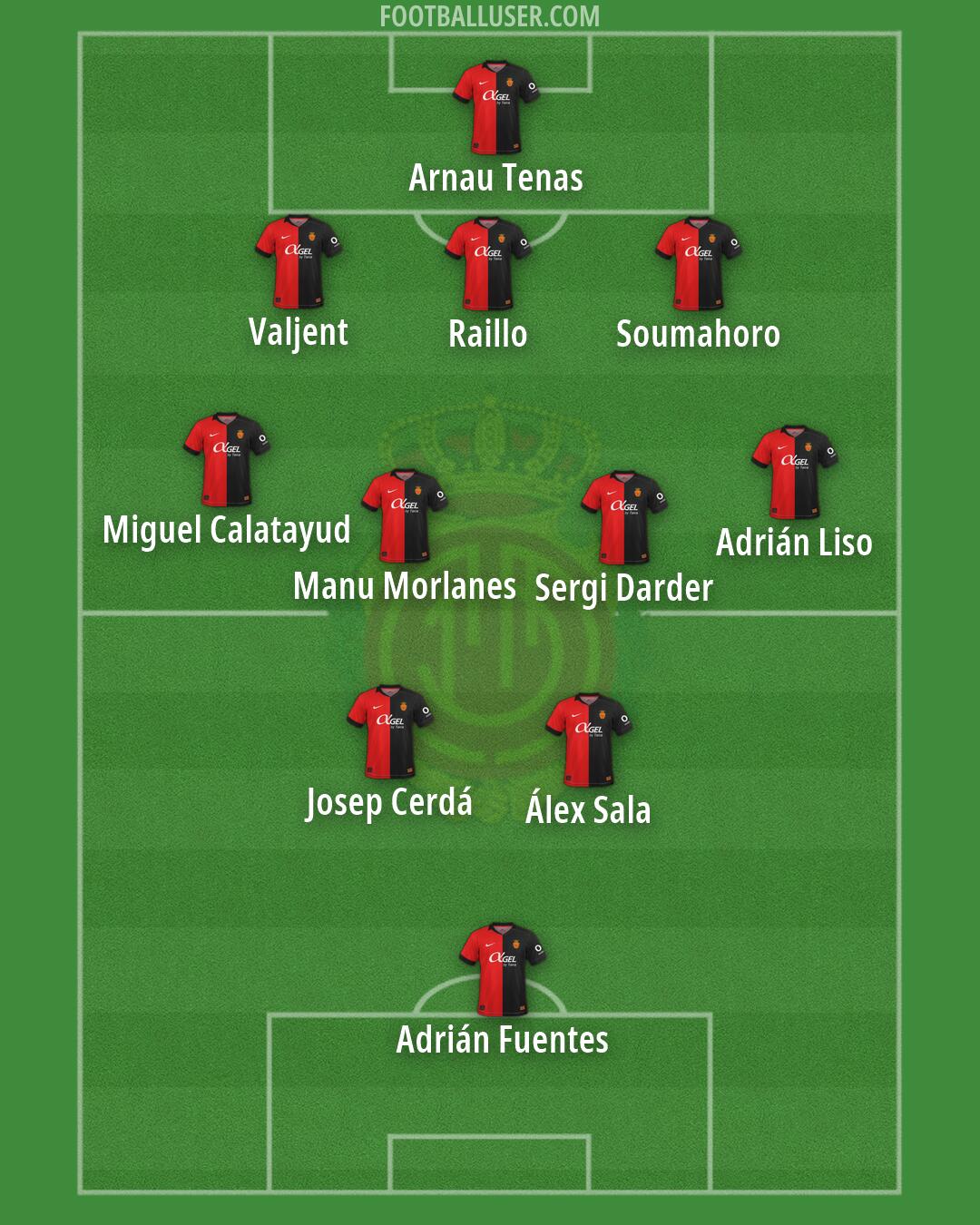 Mallorca Formation 2026