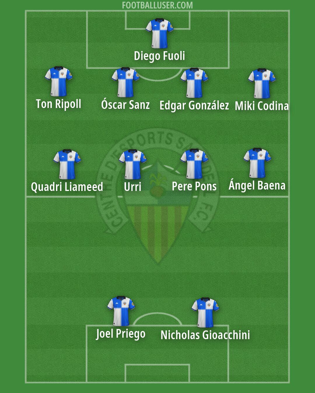 Sabadell Formation 2026