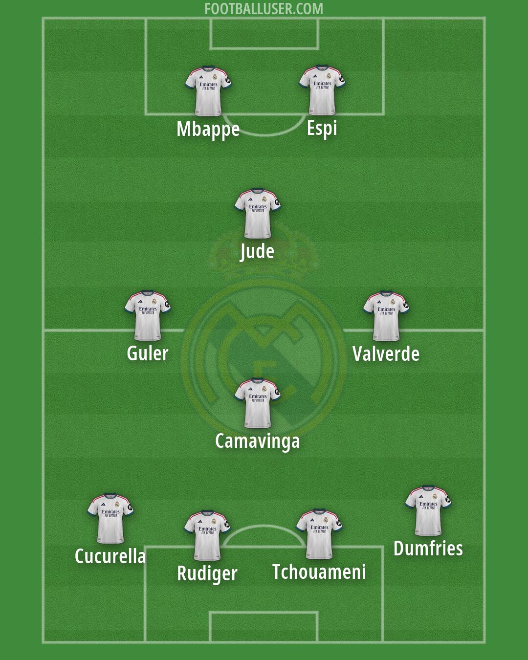 Real Madrid Formation 2026