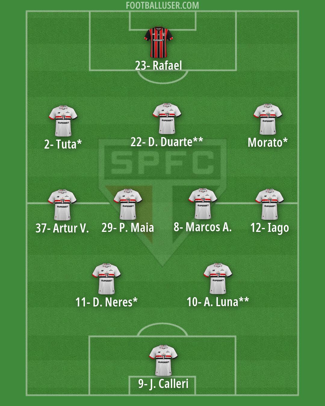 São Paulo Formation 2026