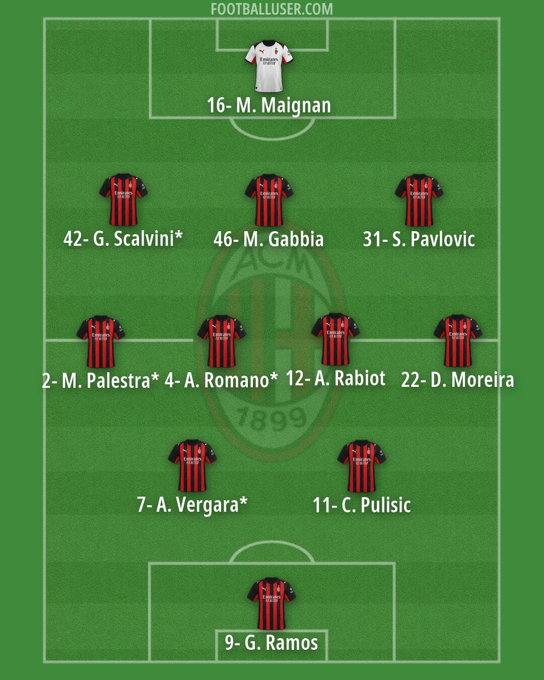 Milan Formation 2026