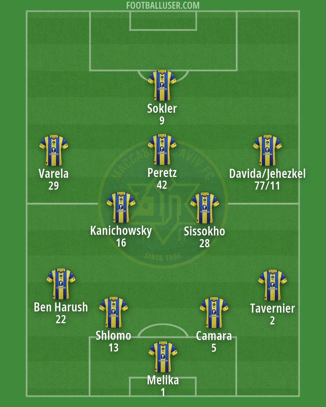 Maccabi Tel-Aviv Formation 2026