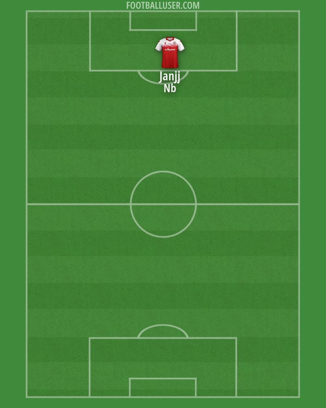 Accrington Formation 2026