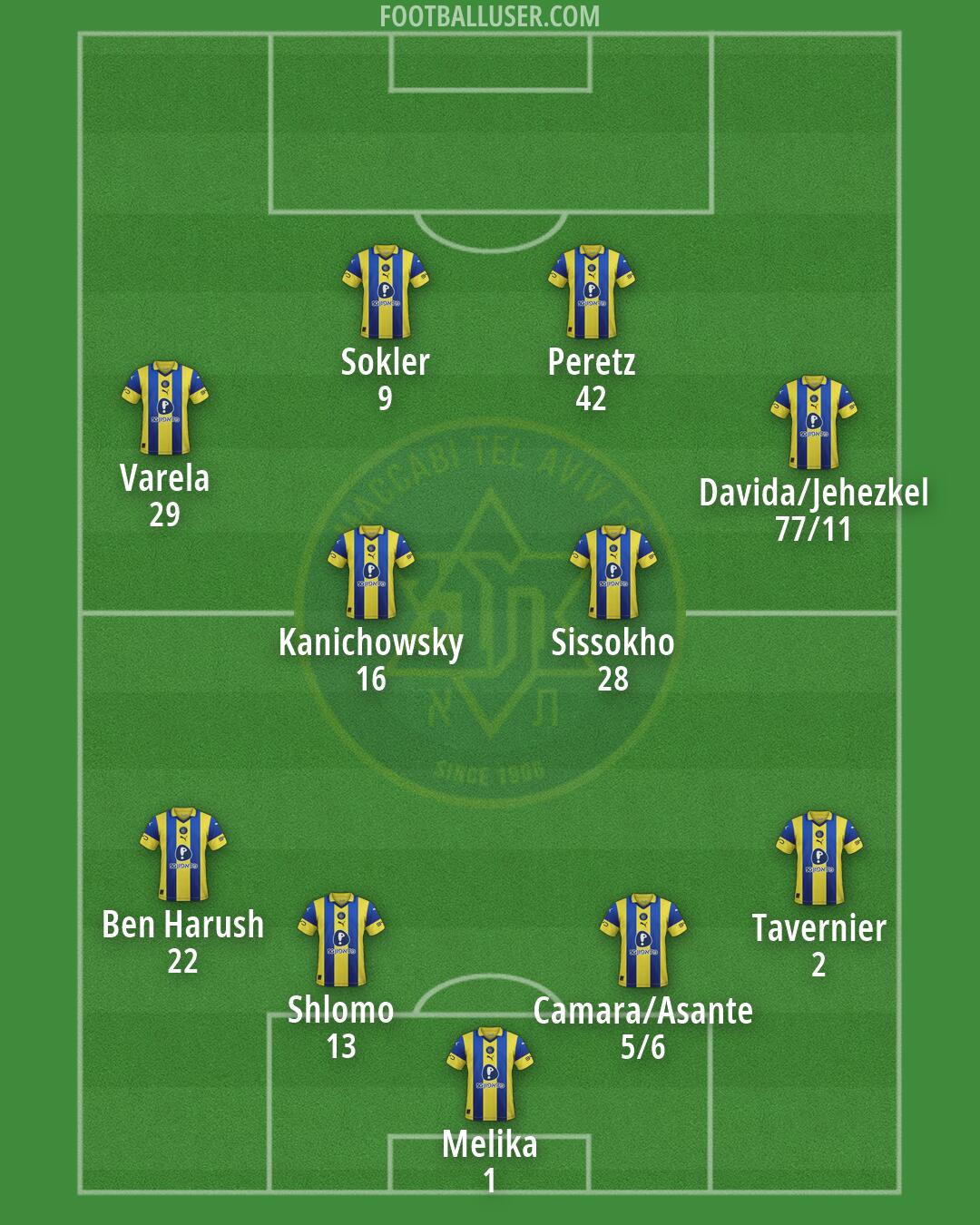 Maccabi Tel-Aviv Formation 2026