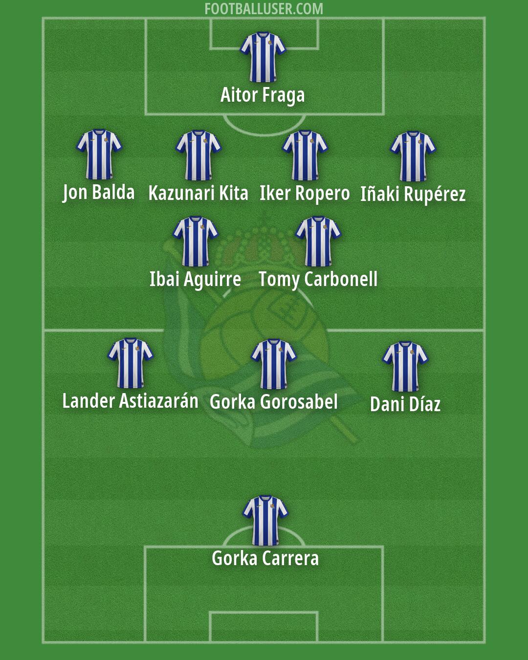 Real Sociedad B Formation 2026